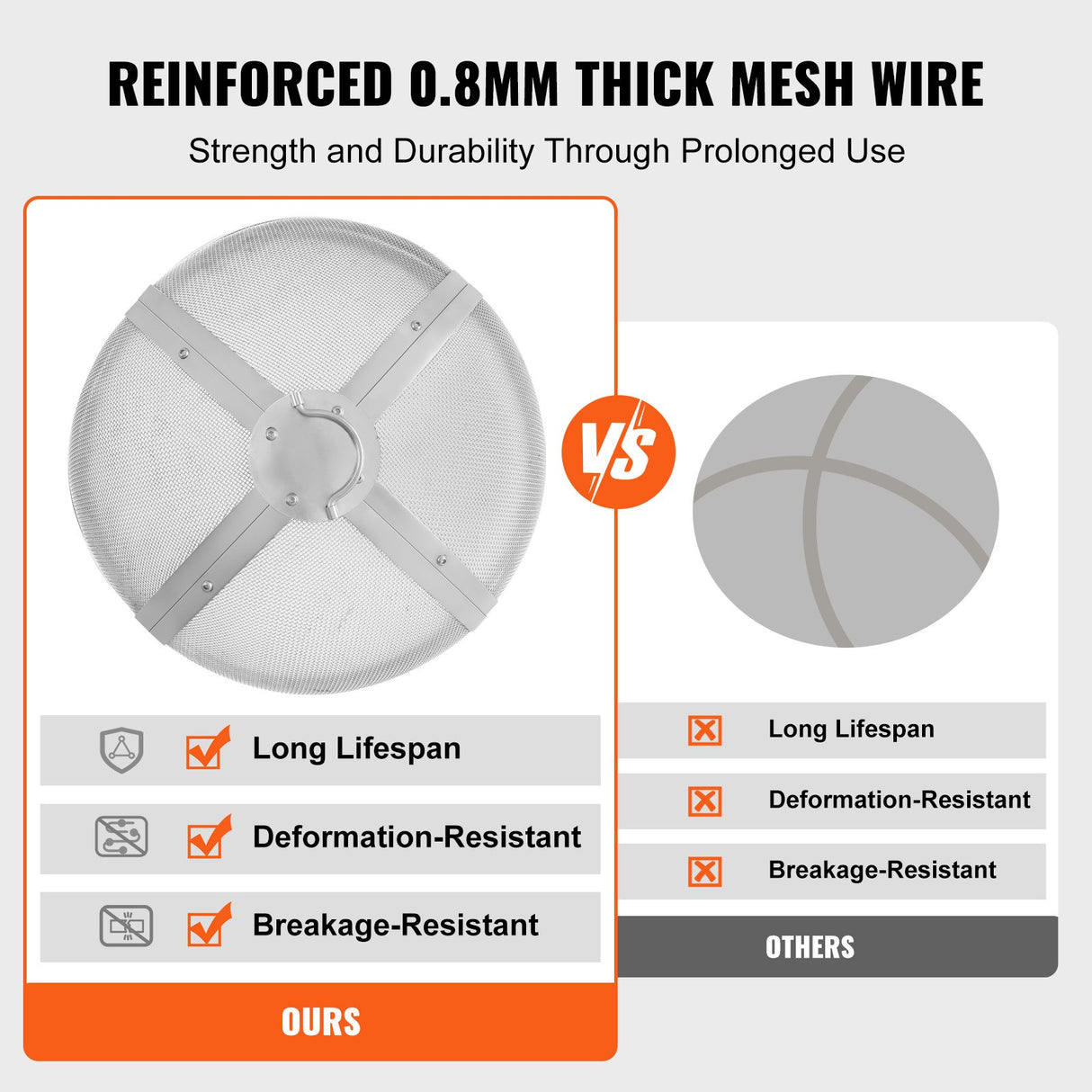 VEVOR Fire Pit Spark Screen Round 20", Reinforced Heavy Duty Steel Metal Cover, Outdoor Firepit Lid, Easy-Opening Top Screen Covers Round with Ring Handle for Outdoor Patio Fire Pits Backyard