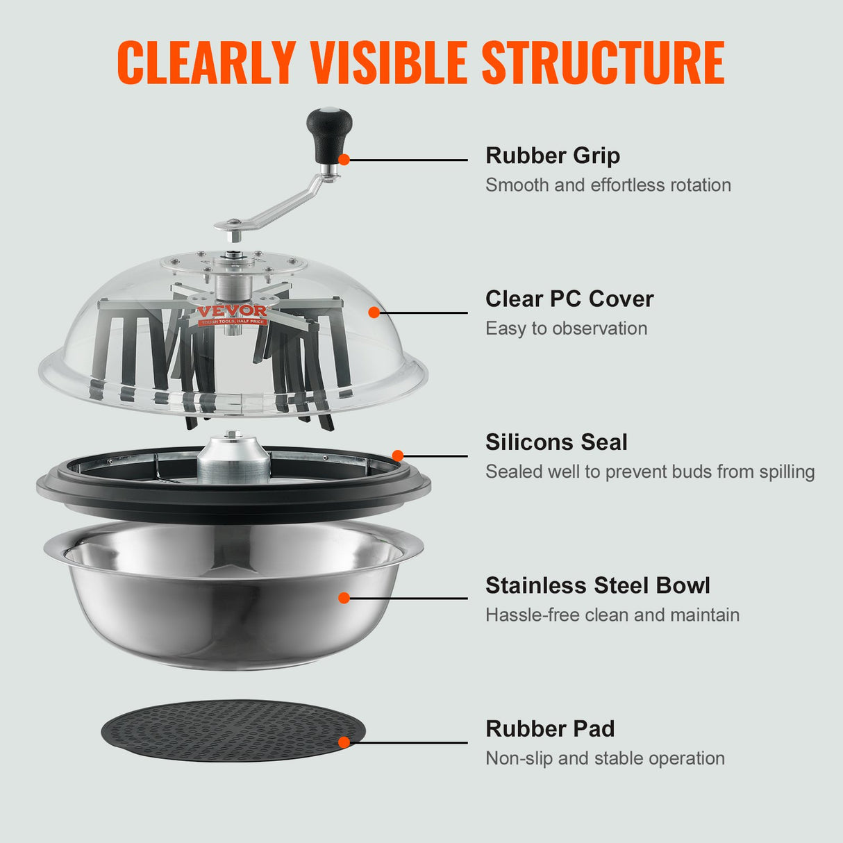 VEVOR Leaf Bowl Trimmer 16'' Manual Bud Trimmer with Stainless-Steel Blades
