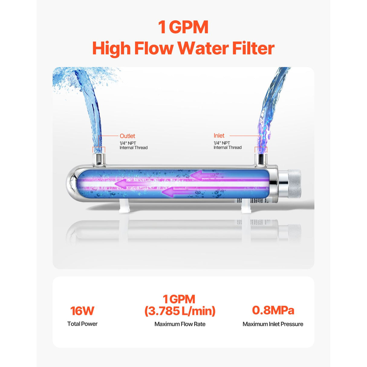 UV Water Purifier, 12W 1GPM, 220V Versatile Ultraviolet Water Purifier Filter with Stainless Steel Housing, Whole House UV Water Filter with Quartz Sleeve Fit for Shower/Drinking/Cleaning