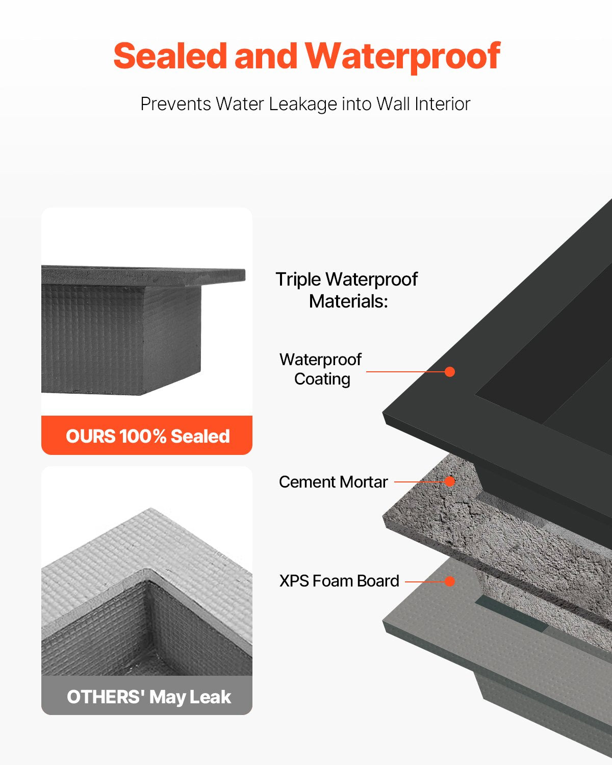 VEVOR Shower Niche 40.6 x 61+40.6 x 61 cm Recessed Wall Organizer Bathroom