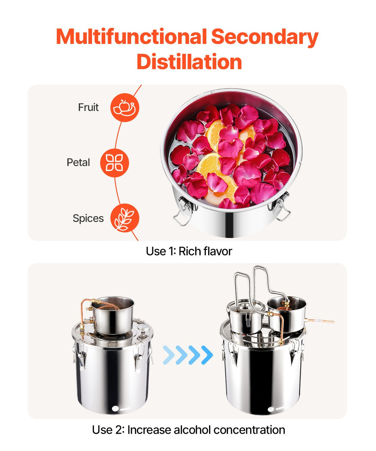 VEVOR Moonshine Still Water Alcohol Distiller 13.2Gal w/Thumper Keg & Water Pump