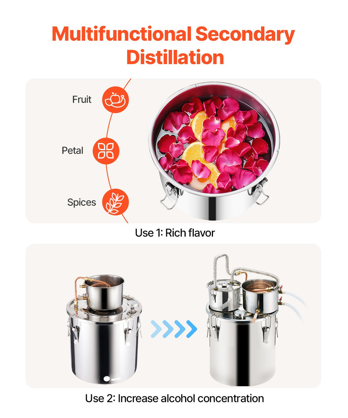 VEVOR Moonshine Still Water Alcohol Distiller 8Gal w/Thumper Keg & 8W Water Pump