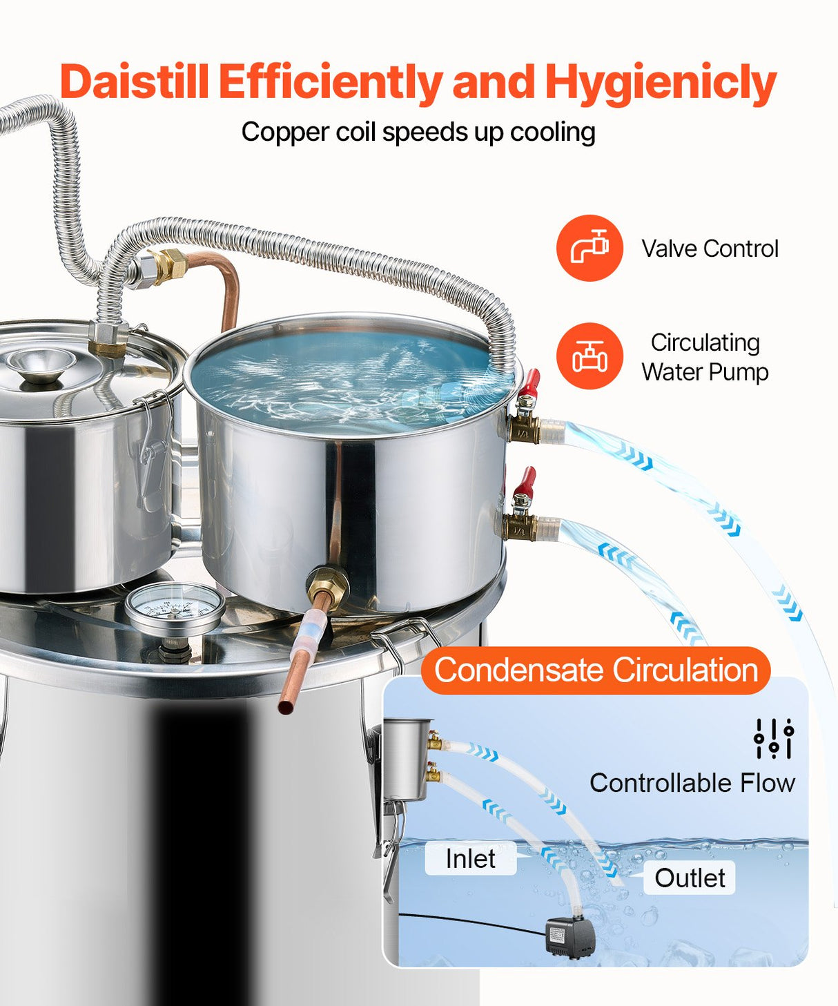 VEVOR Moonshine Still Water Alcohol Distiller 8Gal w/Thumper Keg & 8W Water Pump