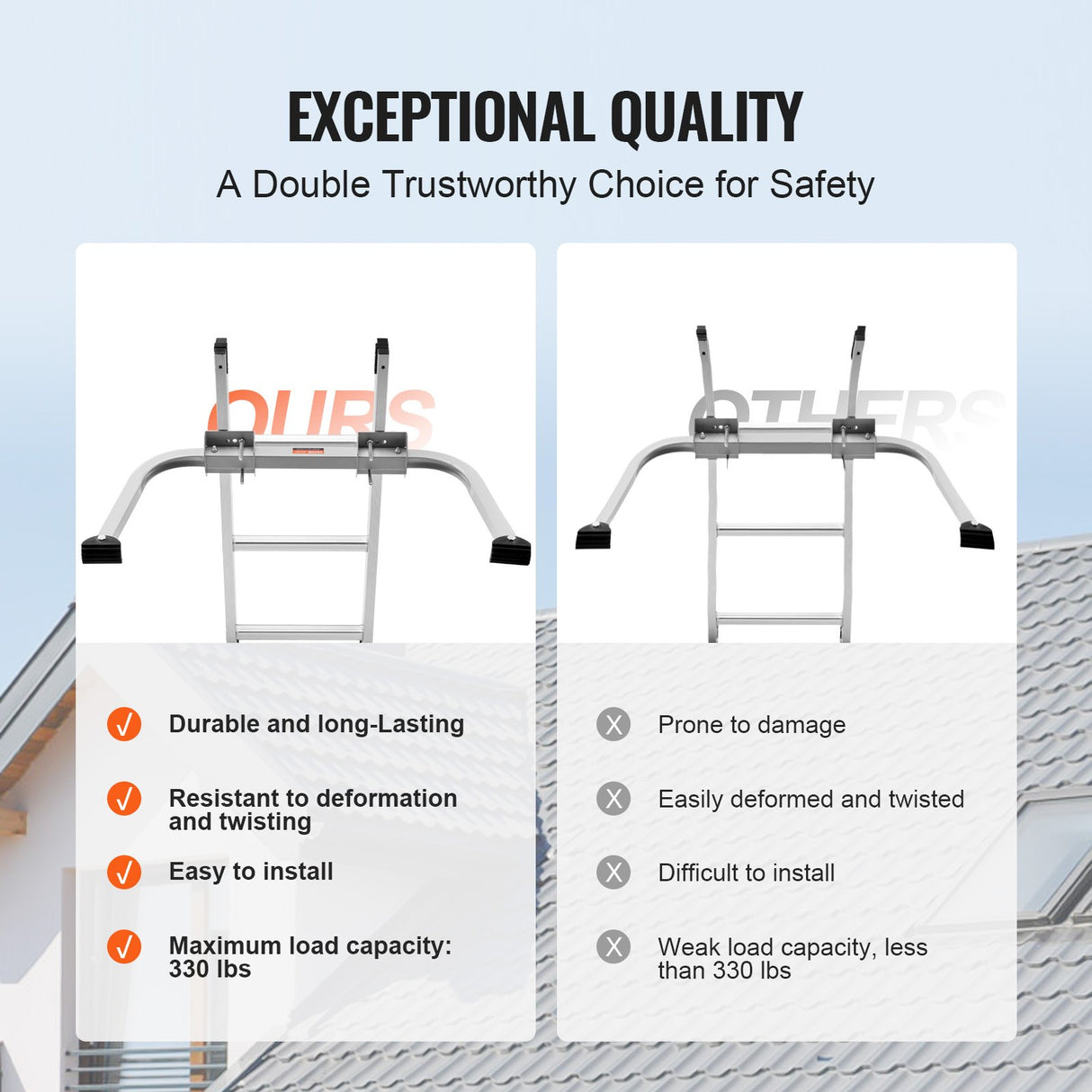Ladder Stabilizer Extension Ladder Standoff Heavy Duty Wing Span