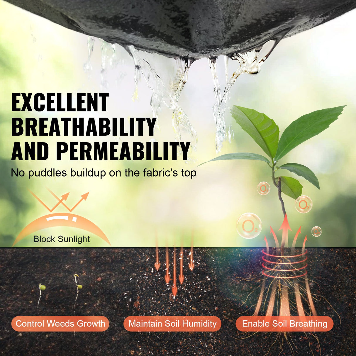 VEVOR Driveway Fabric, 1*50m Non Woven Geotextile Fabric, Heavy Duty Garden Weed Barrier Fabric, 4.43OZ Landscape Fabric, French Drains Drainage