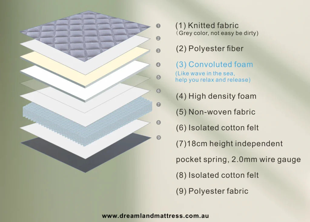 Bed Mattress Giselle 34cm Queen