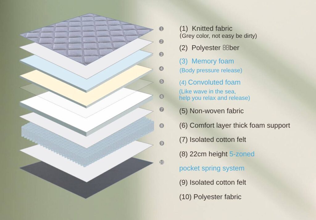 Palermo Single Mattress Memory Foam Green Tea Infused CertiPUR Approved