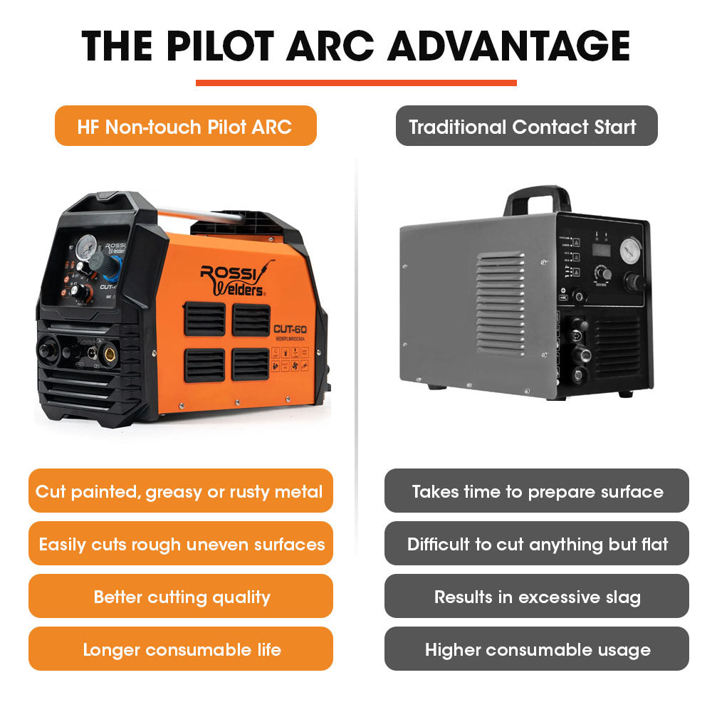 ROSSI 60A Plasma Cutter, Non-Touch Pilot ARC for Easy Cuts of Painted or Rusty Metals, DC Inverter Cutting Machine