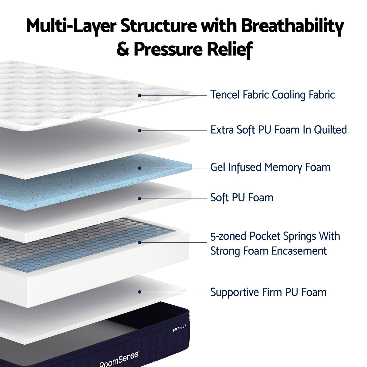 RoomSense Single Mattress, 34cm Thick Medium Soft Hybrid Mattress for Back Pain Relief, Tencel Cooling Pocket Spring Mattress Single Size in a Box