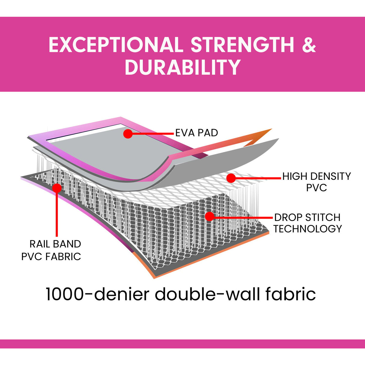 Powertrain 3m x 1m Air Track Inflatable Gymnastics Mat - Rainbow