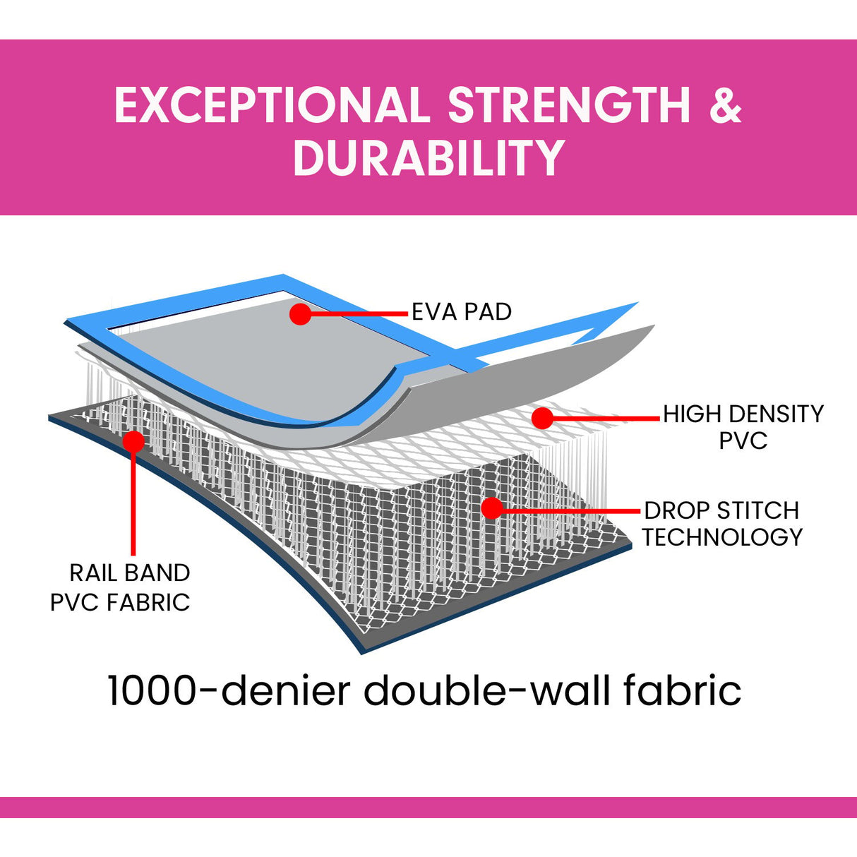 Powertrain 4m x 2m x 20cm Air Track Gymnastics Mat Tumbling Exercise - Grey Blue