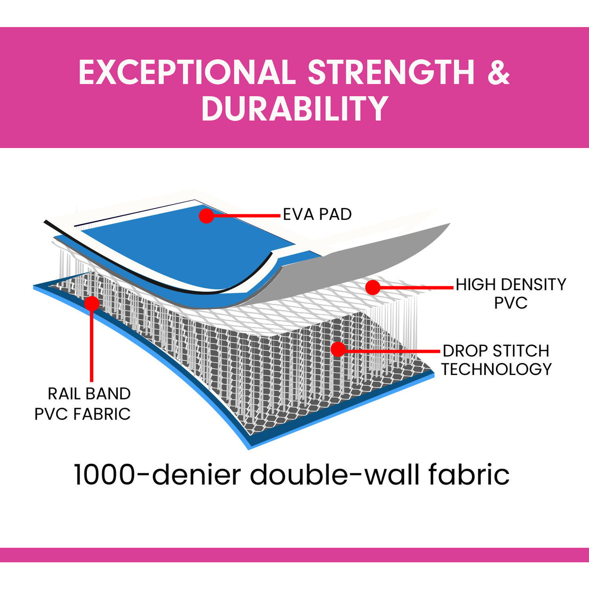 Powertrain 7m x 1m x 20cm Air Track Inflatable Tumbling Gymnastics Mat - Blue White