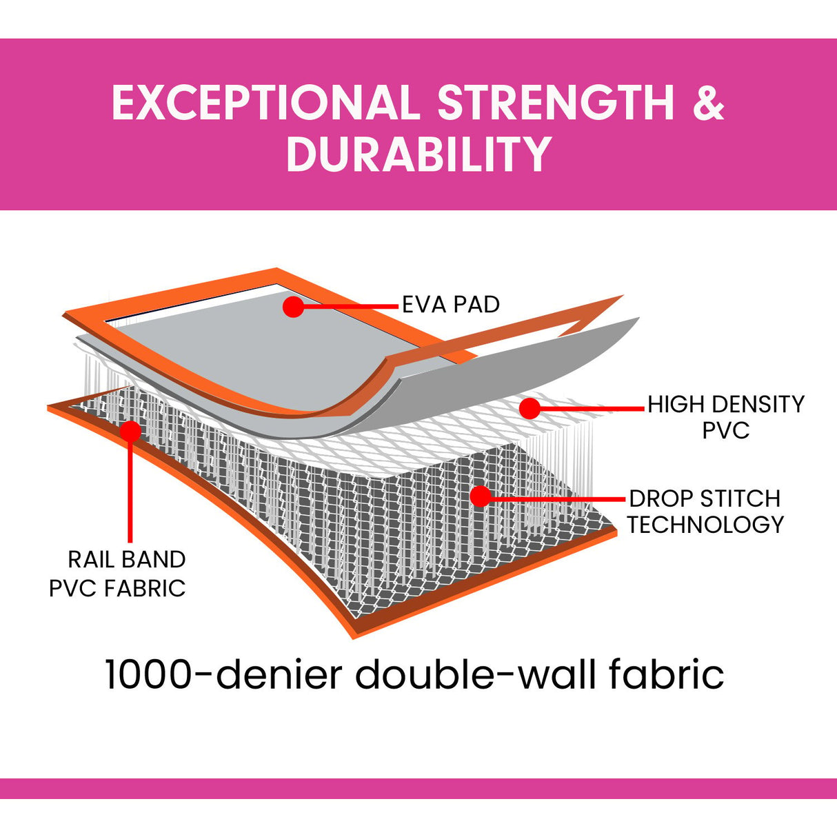 Powertrain 5m x 1m Air Track Inflatable Gymnastics Mat - Orange Grey