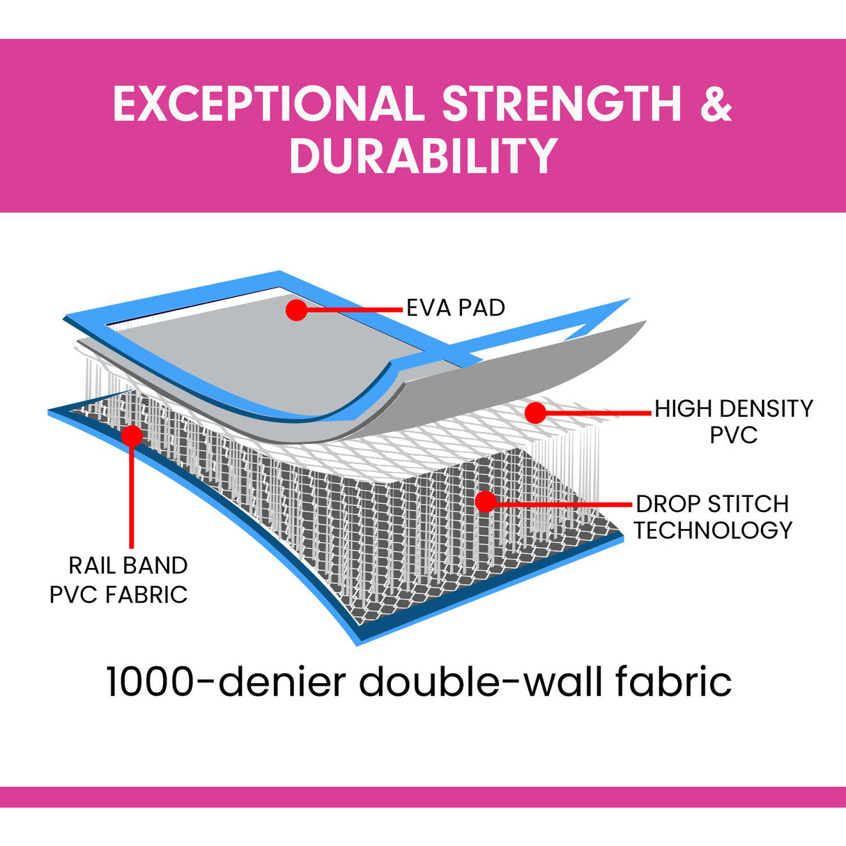 Powertrain 3m x 1m Air Track Inflatable Gymnastics Mat - Blue