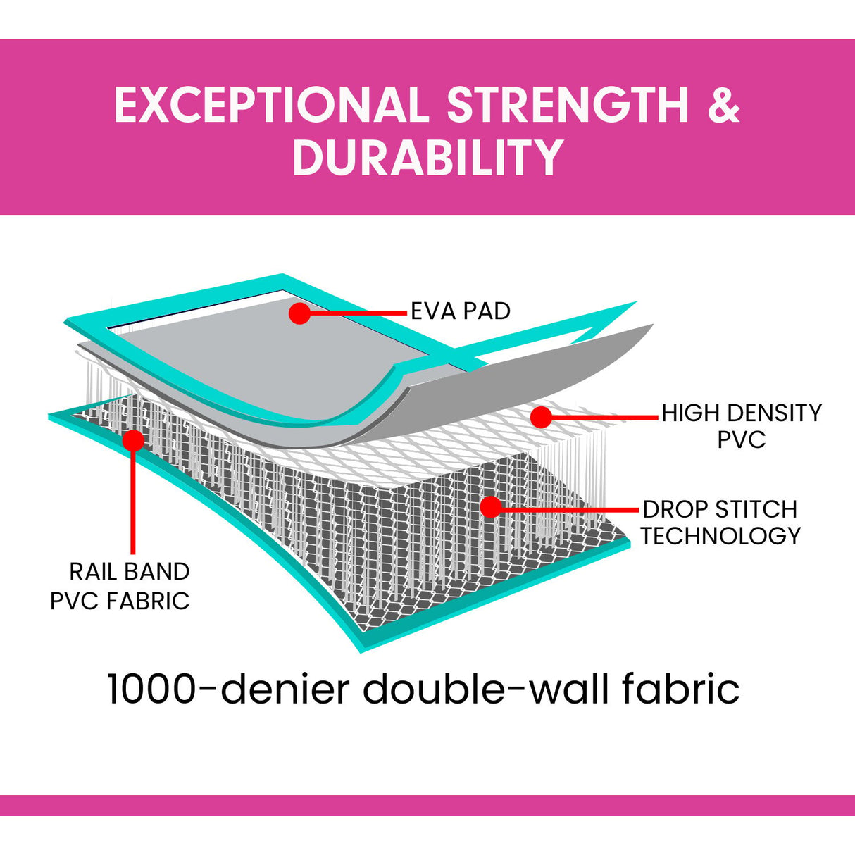 Powertrain 3m x 1m Air Track Inflatable Gymnastics Mat - Green