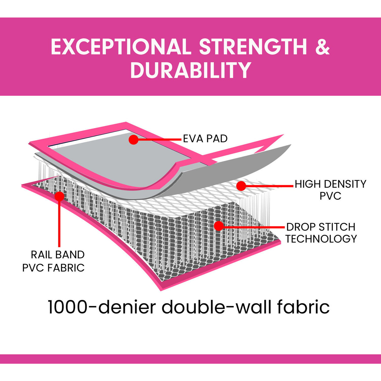 Powertrain 6m x 1m x 20cm Air Track Inflatable Gymnastics Mat - Pink
