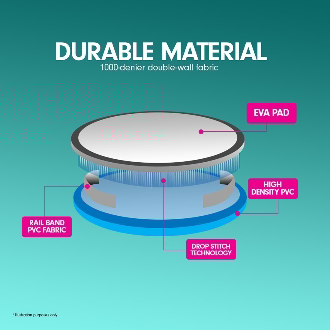 Powertrain 1m Air Track Spot Round Inflatable Tumbling Mat - Orange