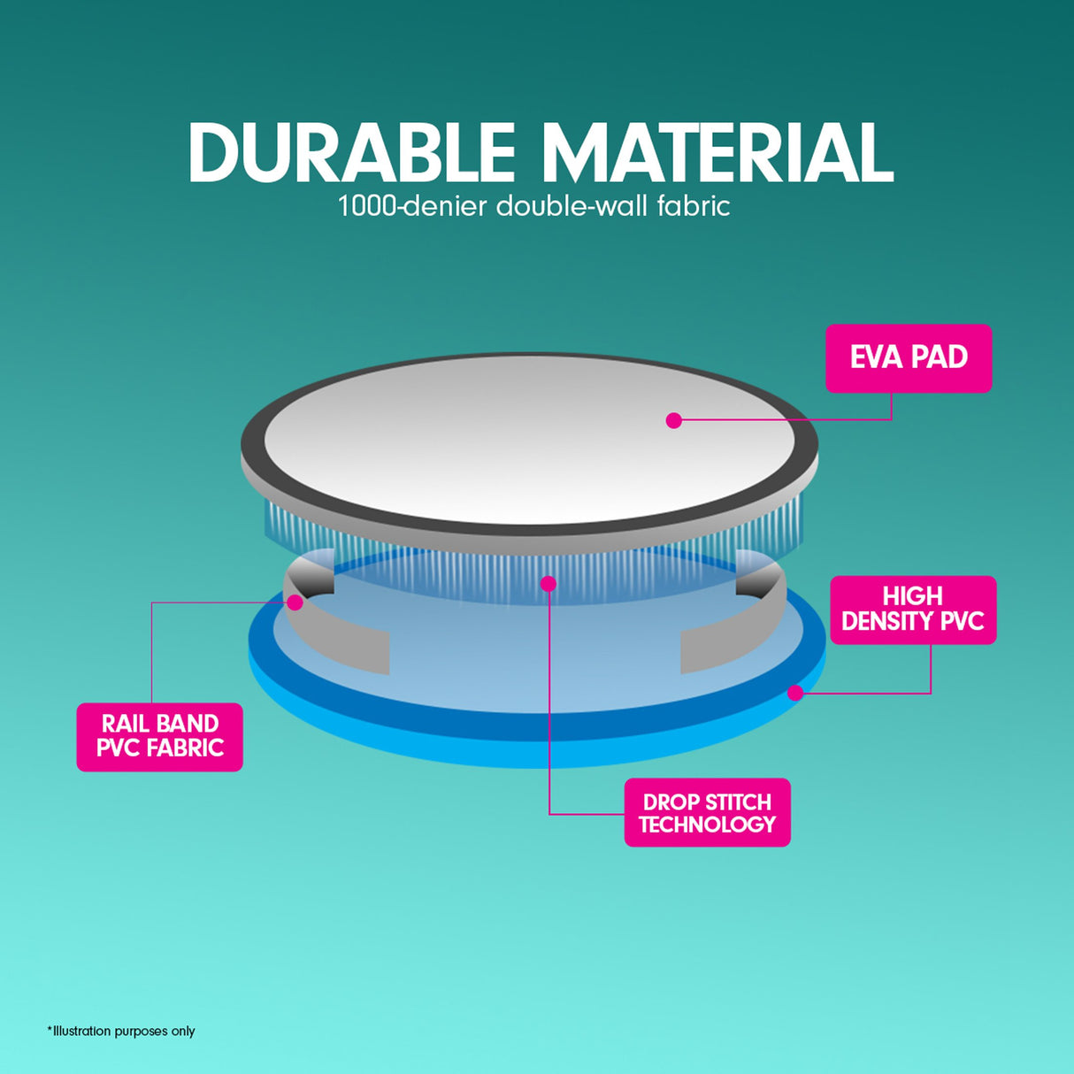 Powertrain 1m Air Track Spot Round Inflatable Tumbling Mat - Red