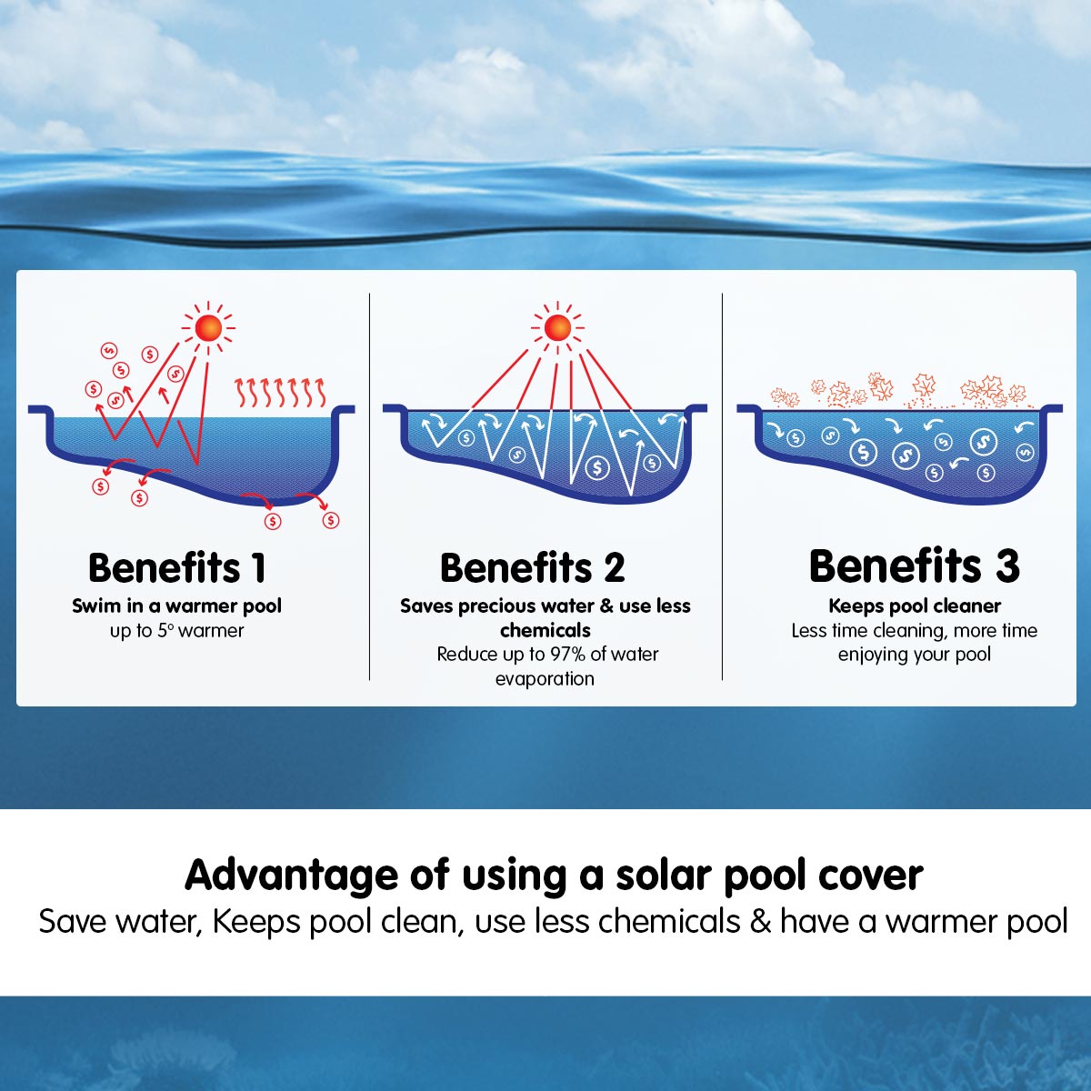 400 Micron Solar Swimming Pool Cover 6.5m x3m - Blue