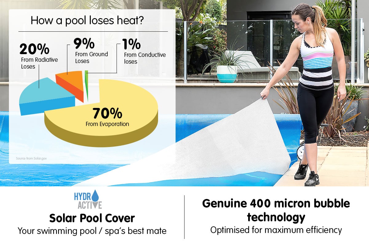 400 Micron Solar Swimming Pool Cover - Blue/Silver 10.5m x 4.2m