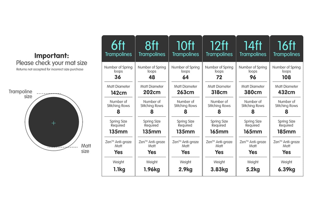 New 16ft Replacement Trampoline Mat Jumping Round Outdoor Spring Loops