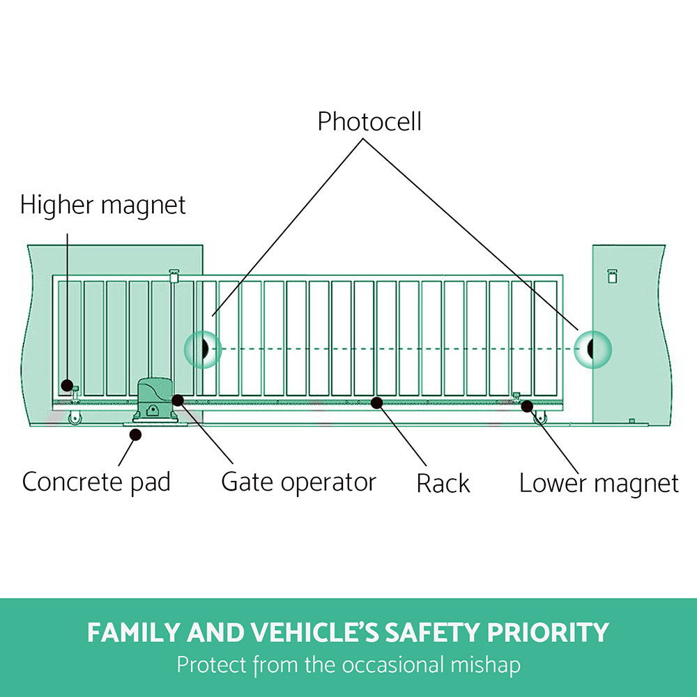 Solar-Powered Infrared Safety Gate Opener