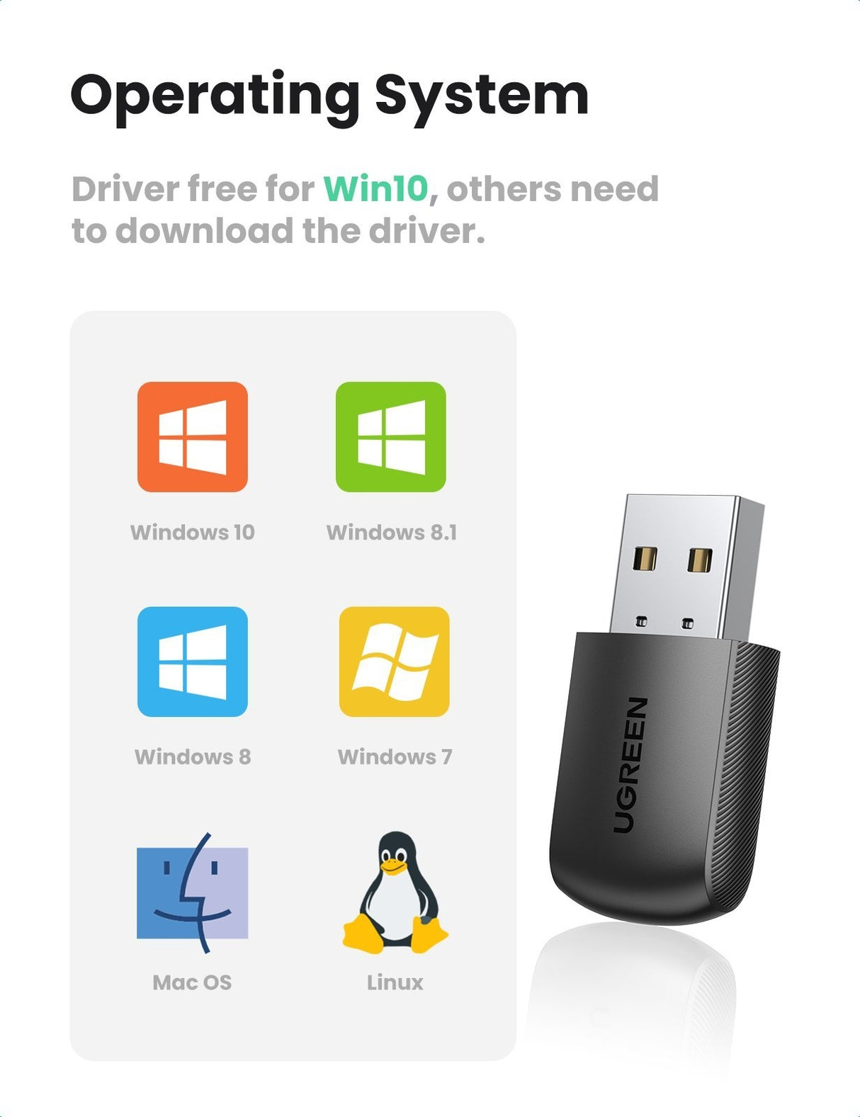 UGREEN AC650 Dual Band USB WiFi Dongle