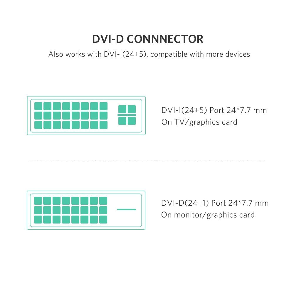 UGREEN 1M HDMI to DVI 24+1 Cable - Enhanced Signal Transmission and Dual Mode Support