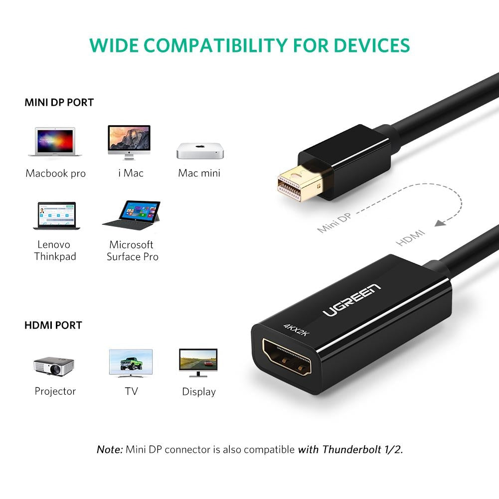 UGREEN 40360 4K Mini DisplayPort to HDMI Converter