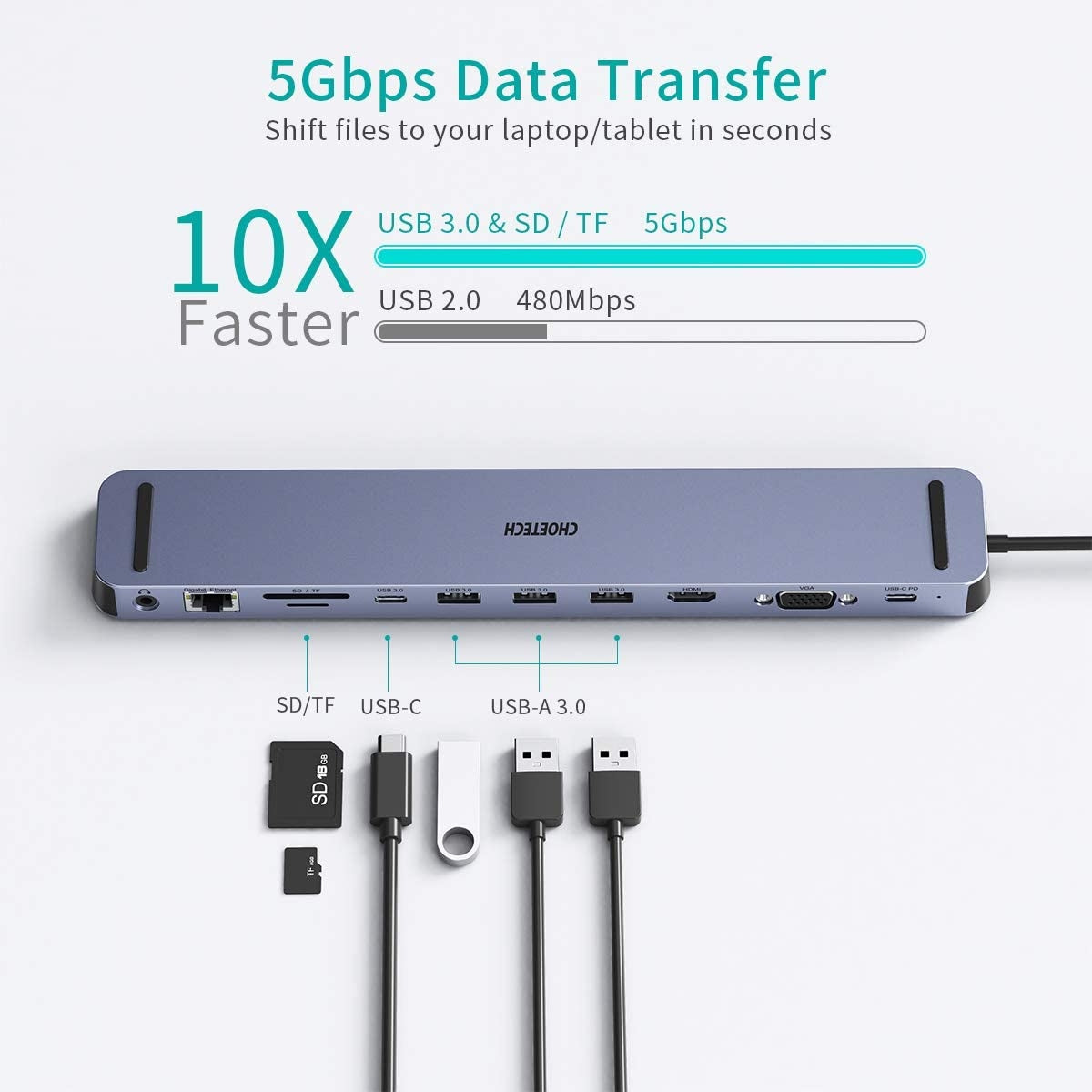 CHOETECH USB-C 11-in-1 Multiport Hub Adapter