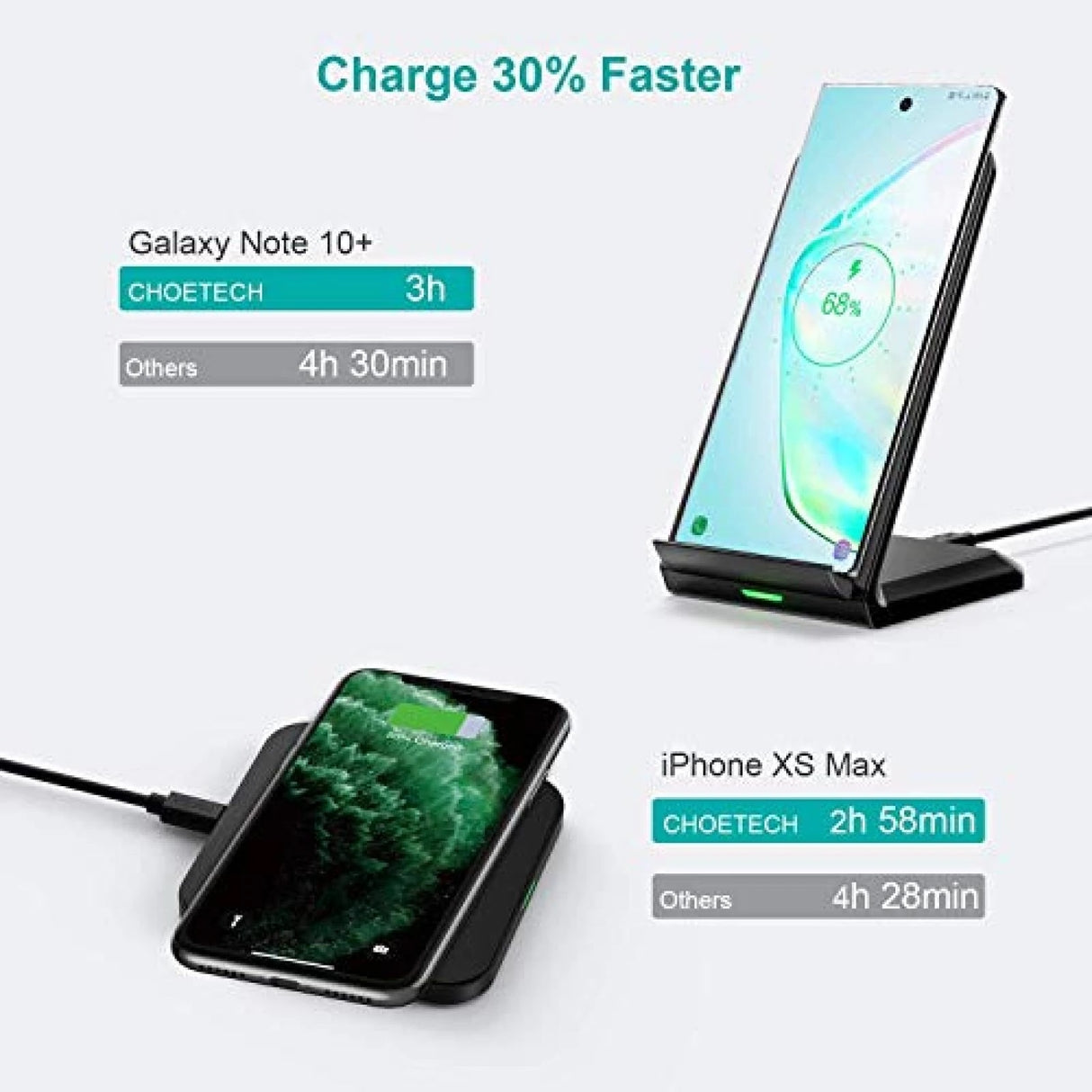 CHOETECH Qi Fast Wireless Charging Stand and Pad (T524S+T511S) - 10W/7.5W Compatible with Qi Certified Devices