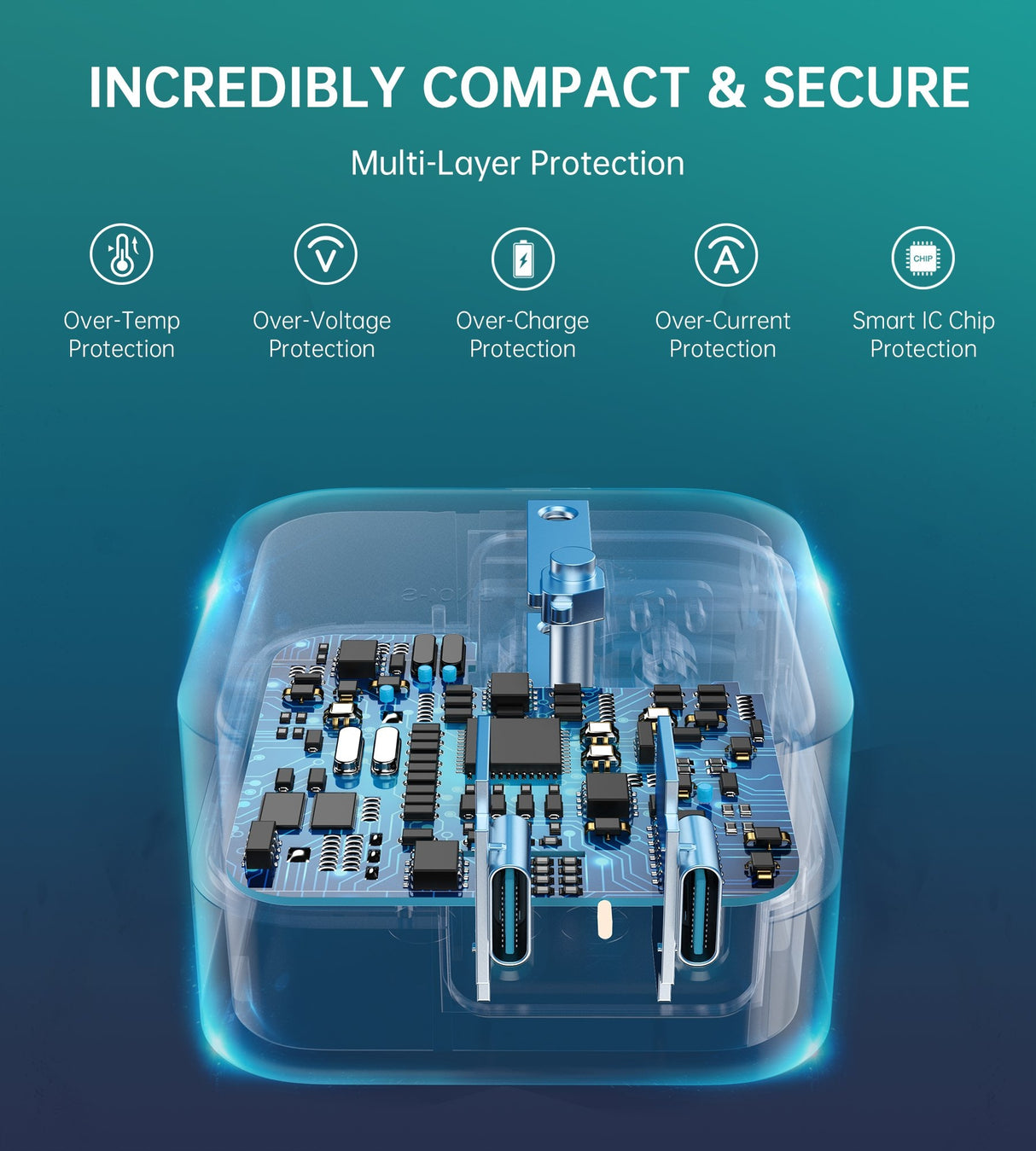 Choetech 40W Dual USB C Fast Charger with Foldable Plug - 2-Port 20W PD 3.0 Adapter