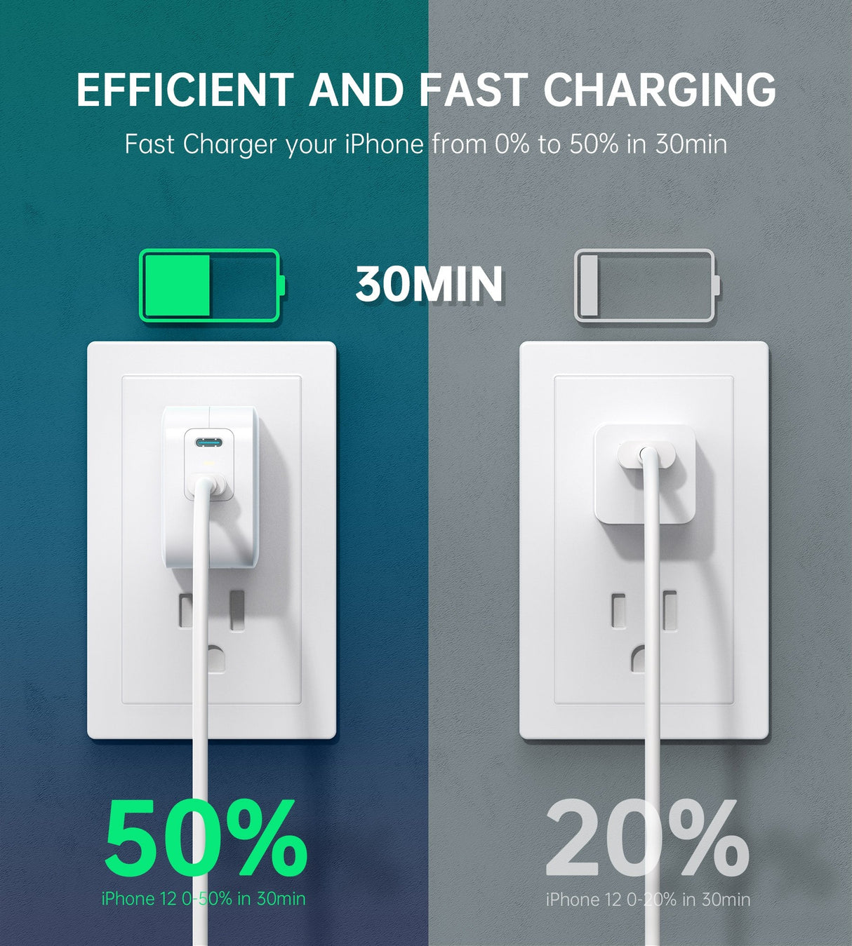 Choetech 40W Dual USB C Fast Charger with Foldable Plug - 2-Port 20W PD 3.0 Adapter