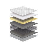 Royal Comfort Comforpedic Bonnell Spring Mattress - King Single - Side View