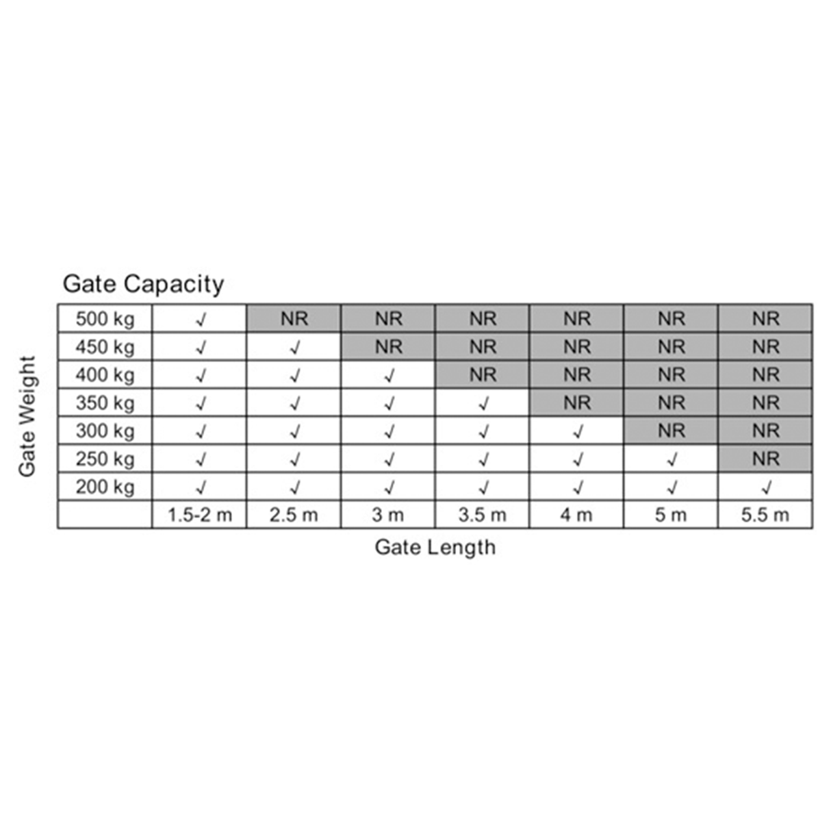 500KG 10W Solar Single Swing Auto Motor Remote Gate Opener