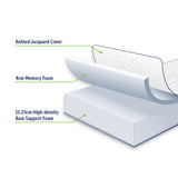 Single Green Tea Memory Foam Mattress &ndash; Cooling Comfort with CertiPUR-US&reg; Certified Foam