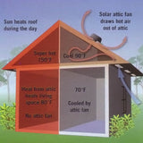Solar Powered Roof Fan Ventilator Loft Vent for Boat RV Greenhouse Shed Caravan - Extra Image