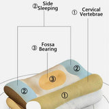 Cervical Ergonomic Pillow Soy Bean Contour Orthopedic Bed Neck Pain Washable - Top-Down View