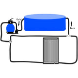 Solar Pool Heater PE - Extra Image