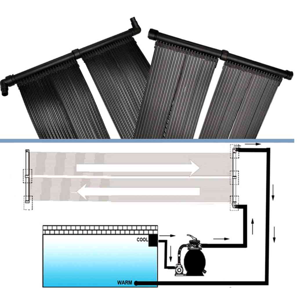 Solar Panel 2 pcs for Pool Heater