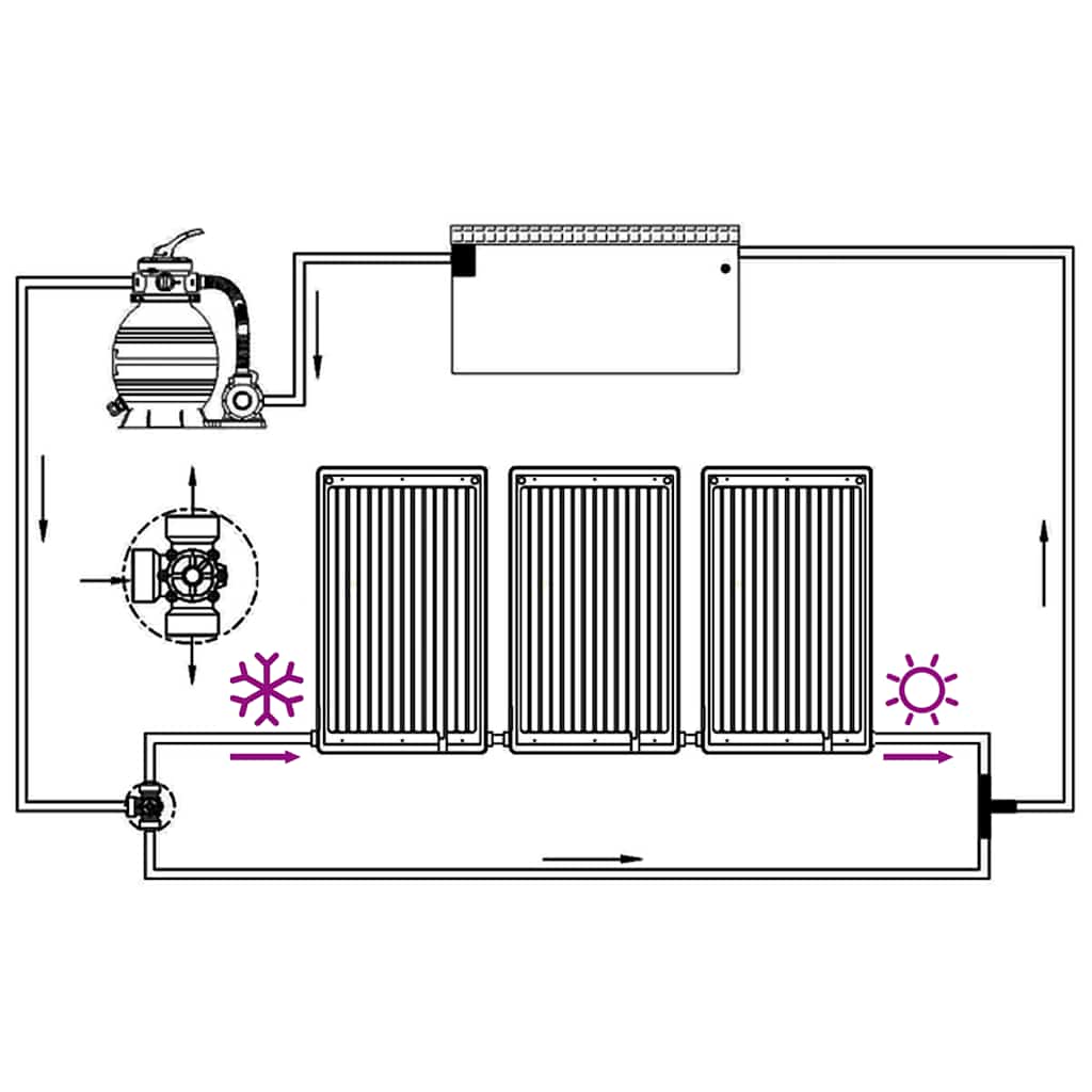 Curved Pool Solar Heating Panels 3 pcs 110x65 cm