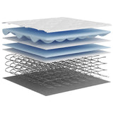Pocket Spring Mattress Medium 183x203 cm King Size - Rear View
