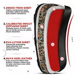 MMA Thai Kickboxing Pads Boxing Kick - Rear View