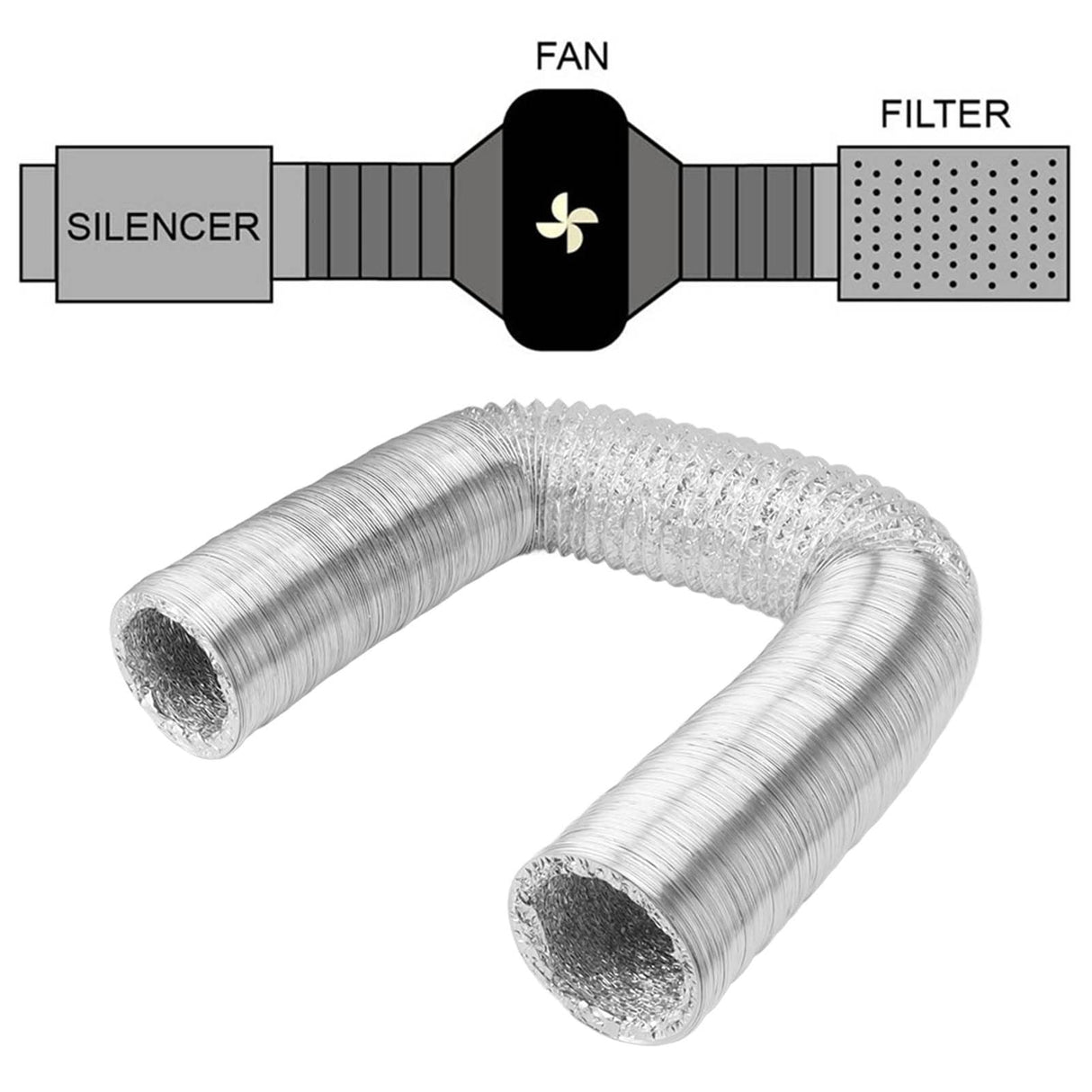 10.5cm x 7.6m Flexible Aluminium Air Duct &ndash; Dryer & HVAC Vent Hose