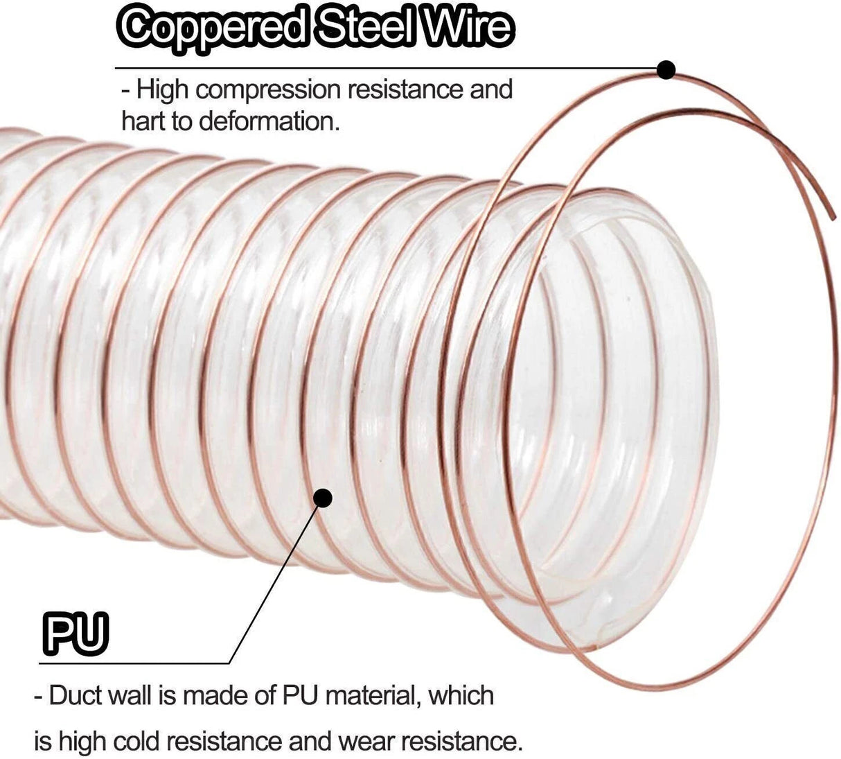2m PU Flexible Ducting Hose &ndash; Clear Ventilation & Dust Extraction Tube for Woodworking & Fume Control