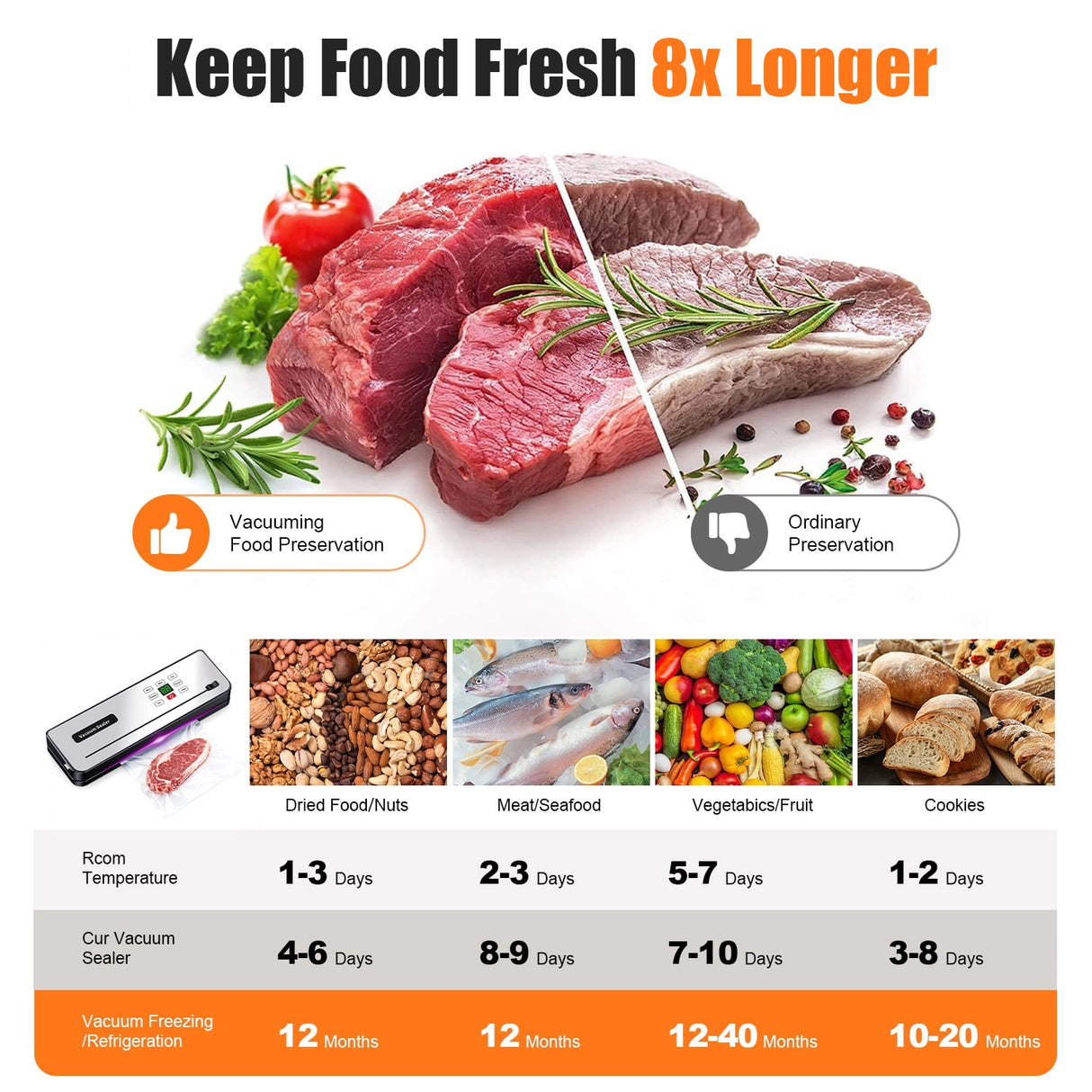 Cordless Food Vacuum Sealer Machine Dry Wet 30 Bags