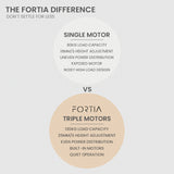 FORTIA 98W x 98W x 48D Dual-Motor 80kg Load Adjustable Electric Sit to Stand Up Corner Desk - White/White Frame - Extra Image