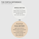 FORTIA 145W x 60D x 85D Dual-Motor 80kg Load Adjustable Sit-Stand Up L-Hand Sided Corner Desk - White/White Frame - Low Angle