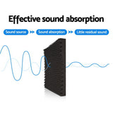 Alpha Acoustic Foam 20pcs 50x50x5cm Sound Absorption Proofing Panels Eggshell - Side View