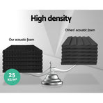 Alpha Acoustic Foam 20pcs 50x50x5cm Sound Absorption Proofing Panels Eggshell, image 4